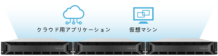 Support for Cloud-Native and Traditional Applications