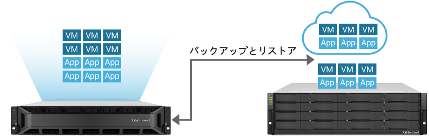 Backup and Restore
