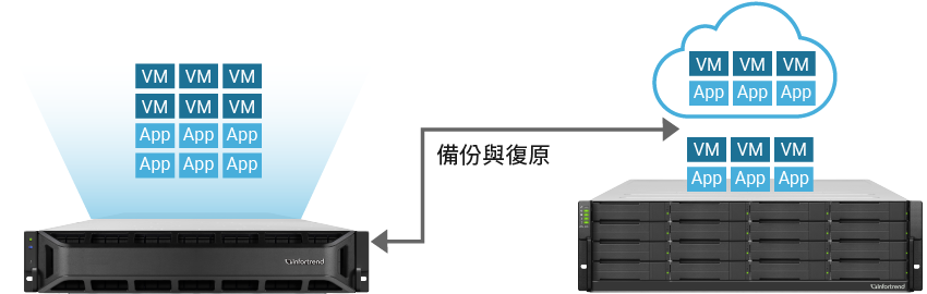 Backup and Restore