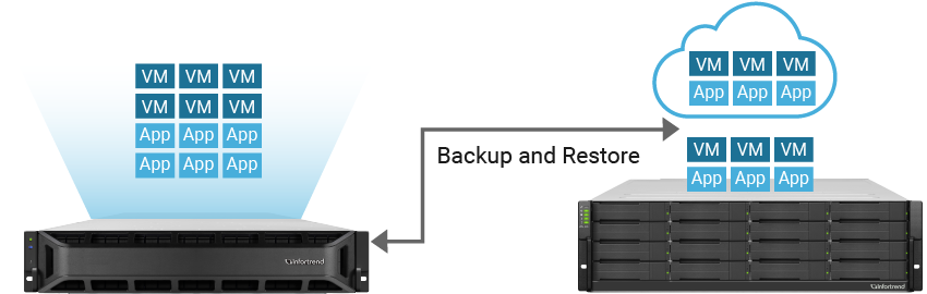 Backup and Restore
