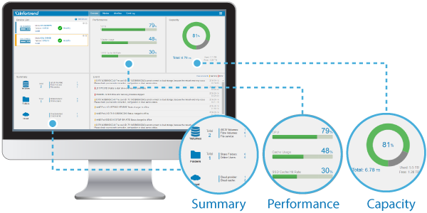 Intuitive Management Software