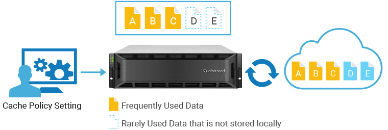 Flexible Cache Policies Improve Efficiency of Data Access Flexible Cache Policies Improve Efficiency of Data Access