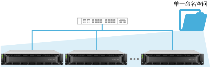 High Scalability