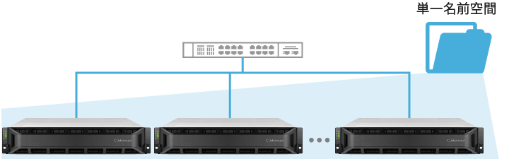 High Scalability
