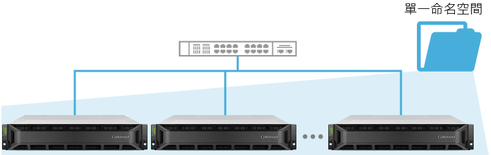 High Scalability