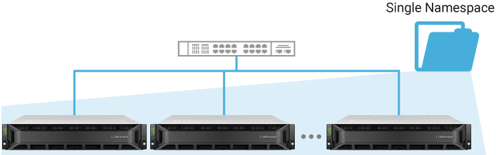 High Scalability