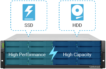 High Storage Efficiency