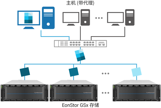 Ultra-High Performance with Parallel File Access