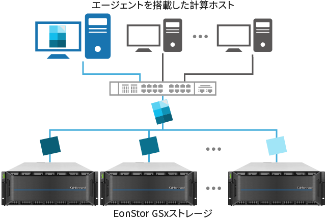 Ultra-High Performance with Parallel File Access