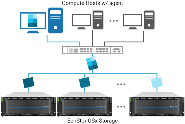 Ultra-High Performance with Parallel File Access