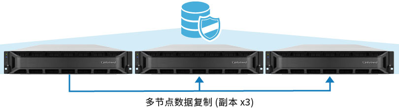 Flexible Data Protection by Application