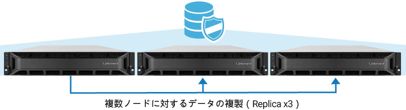 Flexible Data Protection by Application