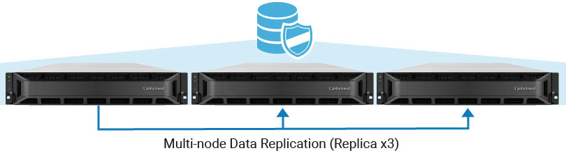 Flexible Data Protection by Application