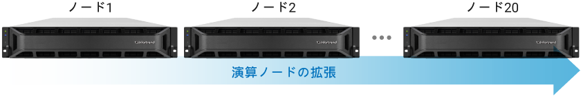 Scalability