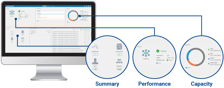 Easy Deployment and Management