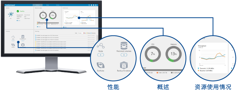 User-Friendly Management-EonOne
