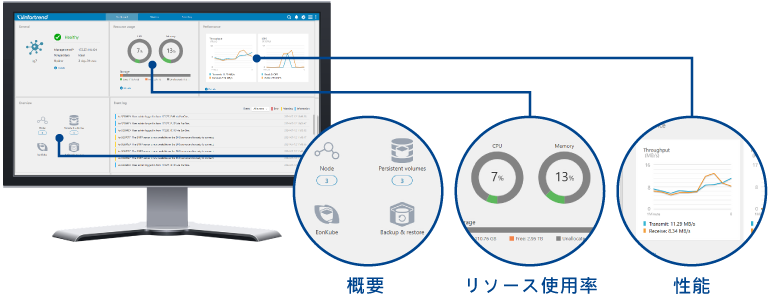 User-Friendly Management-EonOne