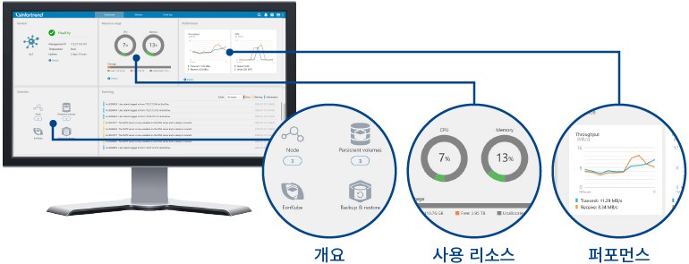 User-Friendly Management-EonOne