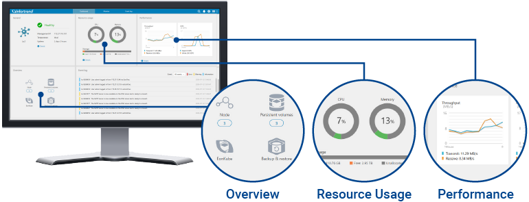User-Friendly Management-EonOne