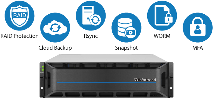 Complete Data Protection
