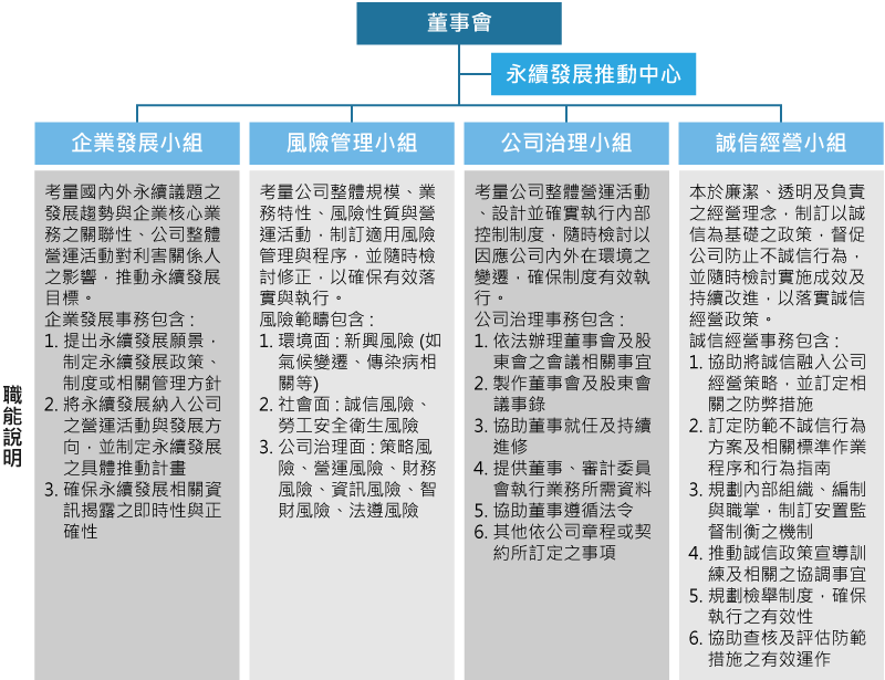 永續發展推動小組職能說明