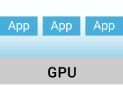 GPU sharing for resource efficiency